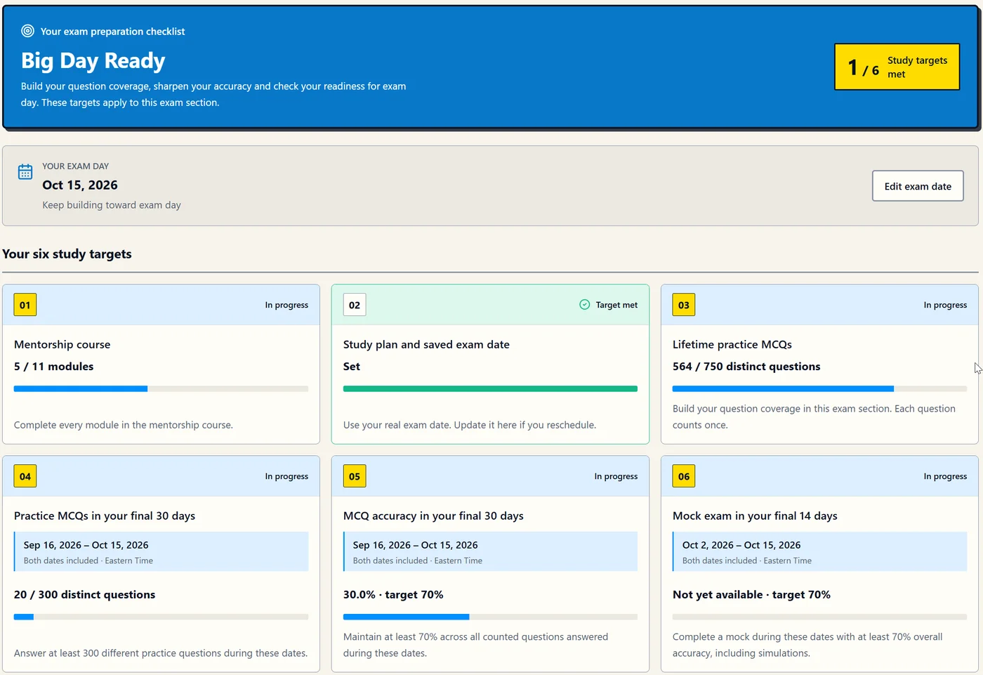 Big Day Ready tracker showing progress toward six preparation targets.