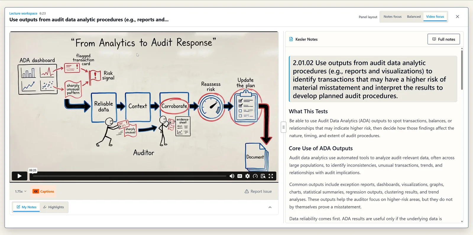 Kesler AUD bite-sized video lesson with whiteboard visuals and notes.