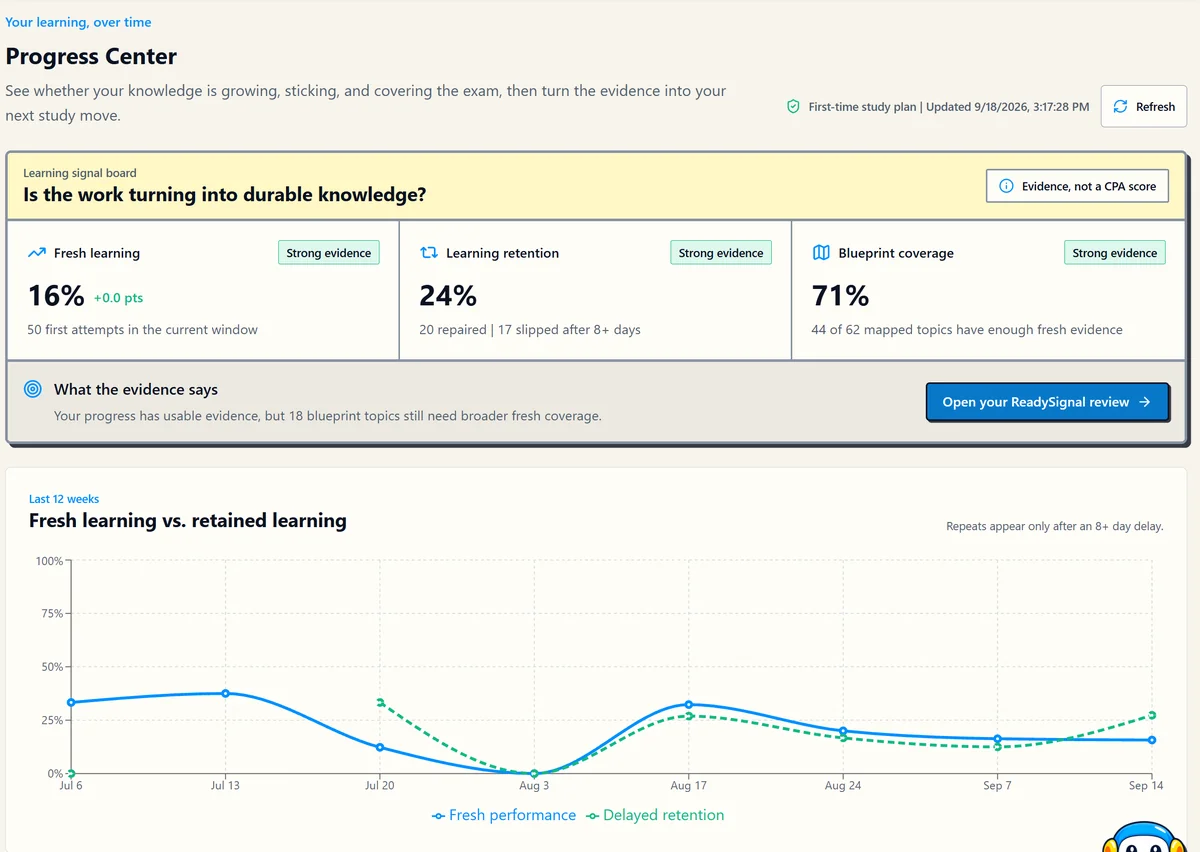 Kesler Progress Center showing fresh learning, retention, and coverage.